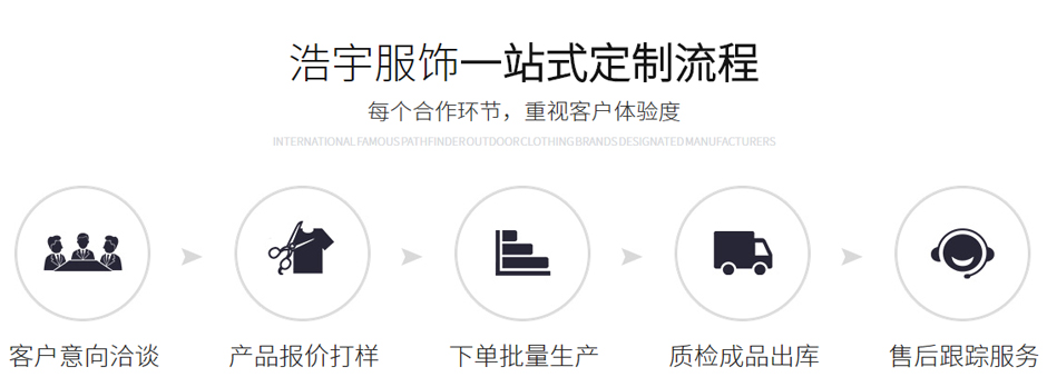 浩宇服饰一站式定制流程